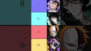 TOP 20 PREMIUM CHARACTERS (MAY 2024) Bleach: Brave Souls F2P UNITS RANKING  Tier List