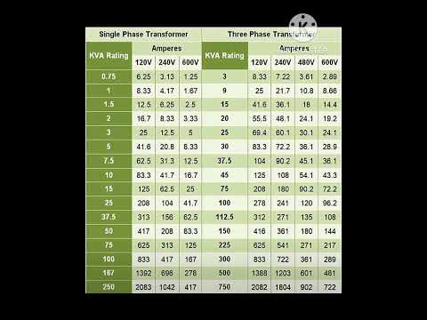 SINGLE PHASE/THREE PHASE :-- KVA RATINGS OF DRY TYPE TRANSFORMERS