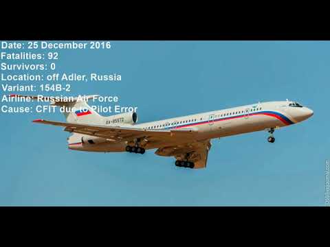 Top 25 Deadliest Air Crashes Involving the Tupolev Tu-154