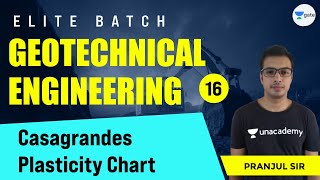 Casagrandes Plasticity Chart | L:16 | Geotechnical Engineering | Elite Batch | Pranjul Sir