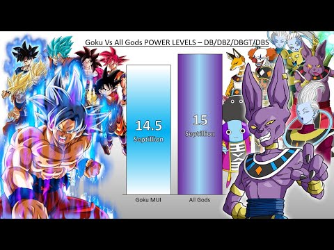 Goku Vs ALL Gods POWER LEVELS - DB/DBZ/DBGT/DBS