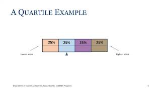 Vertical Scaled Score Interpretation for Spring Standards of Learning (SOL) Assessments
