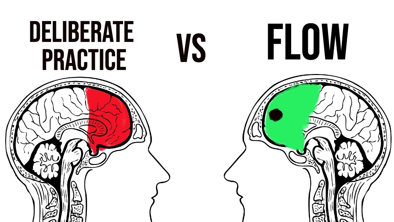 The Best Brain-State For Learning Faster