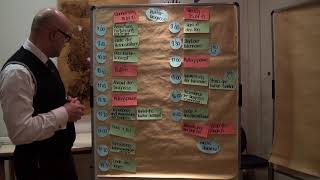 Organisationskultur Analyse - Weiterbildung in Change Management