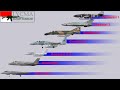 Generational Division Of Fighter Aircraft
