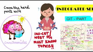 The 20th Notebook || INTEGRATED SERIES || HIGH YIELD NEET PG 2022 || GIT PART 3: STOMACH