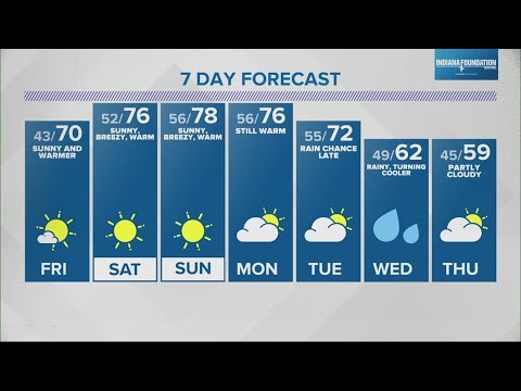 Friday midday Live Doppler 13 Indiana forecast - Oct. 21, 2022