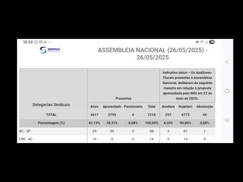 O PAU TORANDO NA RECEITA FEDERAL (2)