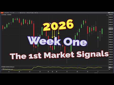 This Is How 2026 Will Start — Week One Market Analysis