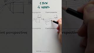 From 1-point to 4-point perspective drawing