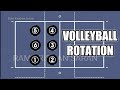 Volleyball Rotation | Rotation Plan | Volleyball Players Position | Volleyball Rotation Rules