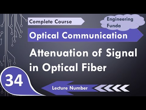 Windows and Spectral bands of optical communication Basics Attenuation Absorption Optical sourc