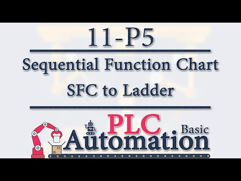 PLC Basic -11- SFC (Grafcet): Converting SFC to Ladder P5/18