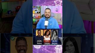 🚨URGENTE! VAZOU QUEM VAI SAIR? Enquete Paredão Marciele, Boneco ou Gabi, Resultado atualizado agora