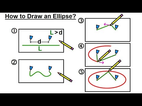 Algebra Ch 39 Ellipse 1 of 8 How to Draw an Ellipse