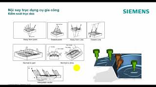 NX CAM 5 trục - Bài 3 - Lập trình gia công tinh 5 trục trên phần mềm NX CAM