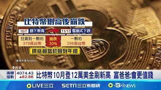 比特幣創新高後大暴跌! 崩近30％吐光今年漲幅 比特幣10月登12萬美金刷新高 富爸爸:會更值錢│記者 華紹平 黃珊 │國際關鍵字20251117│三立iNEWS