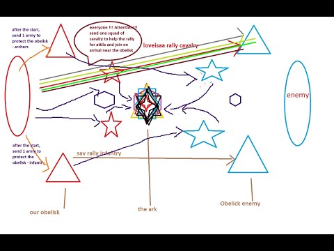 Rise of kingdoms:  Лига осирис/League of Osiris/奥西里斯联盟  1960 60 GT vs 1916 K916