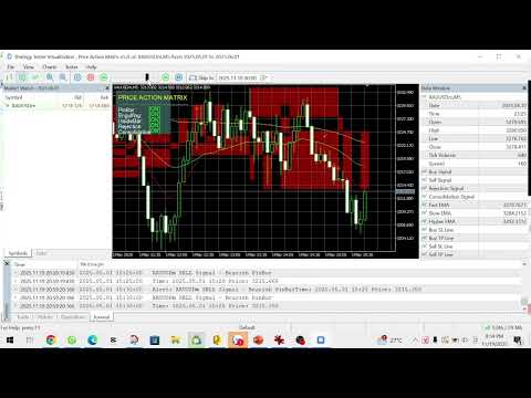 Video Price Action Matrix