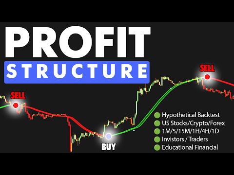 La logica simmetrica che filtra il 90% del rumore di trading (backtest strutturato)