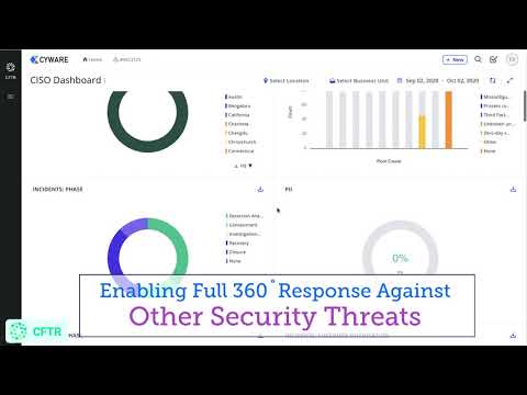 Cyware 2 minute Overview