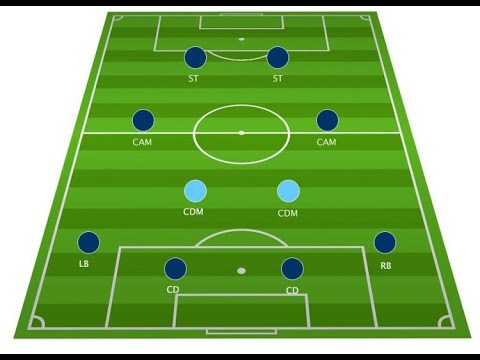 EA SportsFC 24 4222 tactics