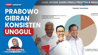 Update Hasil 'Real Count' KPU Pukul 15.00 WIB: Suara Masuk 71,14%, Prabowo Konsisten Unggul