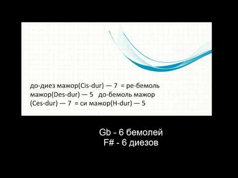 Энгармонизм тональностей