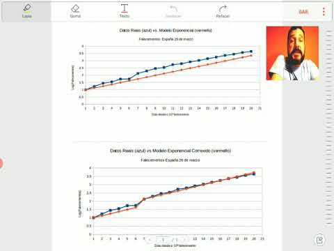 Vídeo: Aplanar a curva cos datos do 26 de marzo de 2020