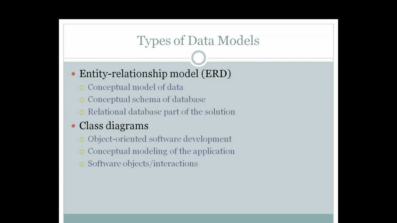 Requirements Analysis - Data Modeling