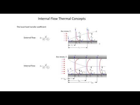Internal Flow Thermal Concepts