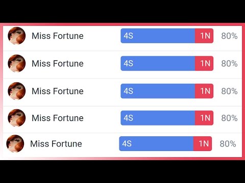 Alle SCHEIßE und ich bin der BESTE