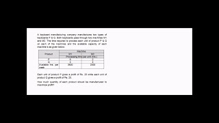 Linear Programming Graphical method - Example 1 (Maximization objective)