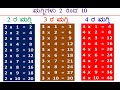Tables 2 to 10 in Kannada, tables in Kannada, tables Kannada, Kannada tables. #tables_in_kannada.