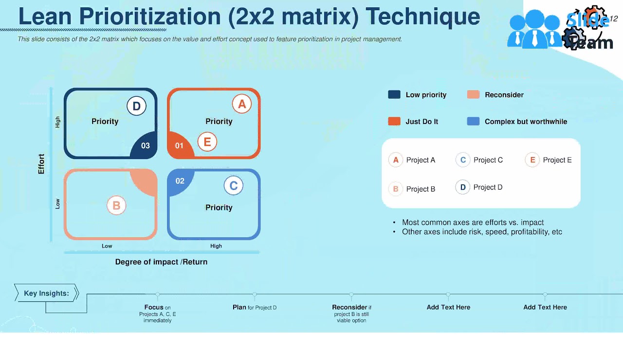 Project Prioritization And Selection Powerpoint Presentation Slides