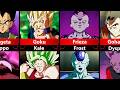 Who Defeated Who In The Tournament Of Power Dragon Ball Super Breakdown