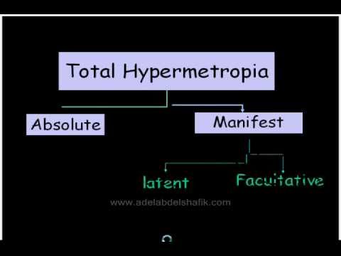 Mi a myopia vagy a hyperopia