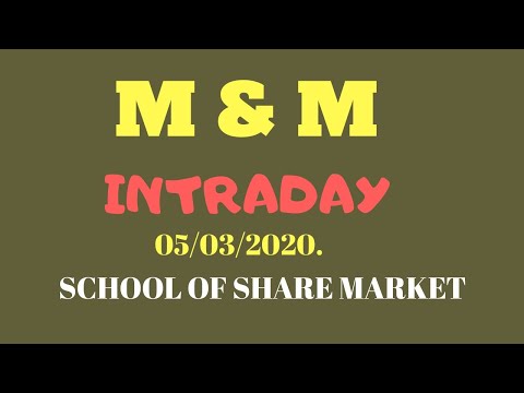 #m&mchartanalysis#mahindra & mahindra chart#free market courses#05/03/2020
