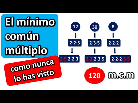 CÓMO HALLAR EL MÍNIMO COMÚN MÚLTIPLO como nunca has visto 🤯