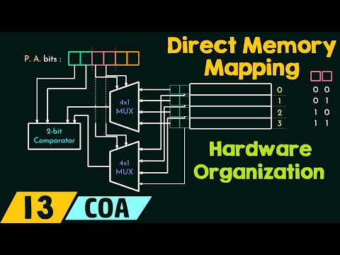 Direct Memory Mapping – Hardware Implementation