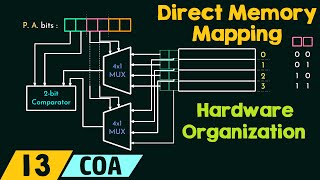 Direct Memory Mapping – Hardware Implementation