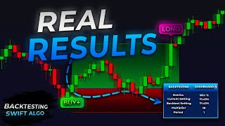 Most ACCURATE TradingView Indicator for 2026! Swift Algo Indicator Backtest!🚀🤯