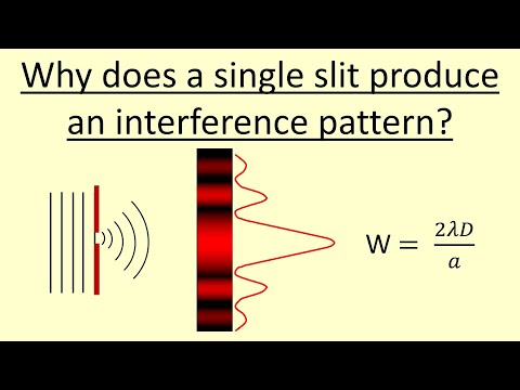 4.21 Why does a single slit produce a interference pattern