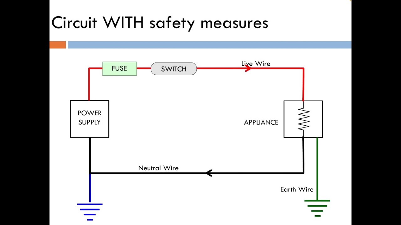 Icse class 10 Physics Household circuits | #icse