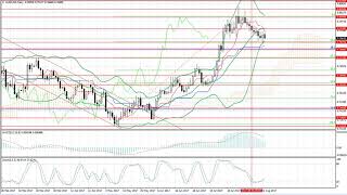 Weekly Forex forecast 14-18.08.2017: EUR/USD, GBP/USD, USD/JPY, AUD/USD, Gold