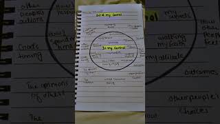 In my control | out of my control | personal development and peace of mind #fypviral