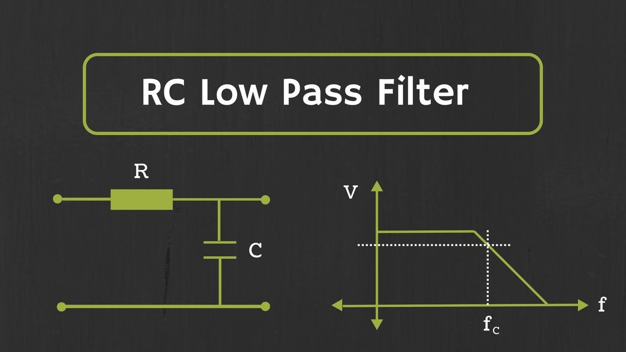 <h1 class=title>RC Low Pass Filter Explained</h1>