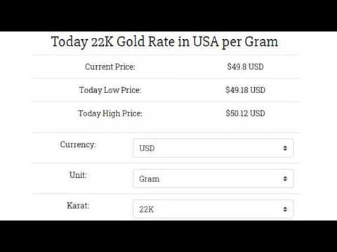 18k Gold Price|14k Gold Price