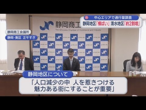 YouTube Video 静岡地区は前年比０．５％減、清水地区は前年比１９．５％増　静岡商工会議所が毎年１１月の最終日曜日に静岡・清水地域の９２地点で通行量を調査