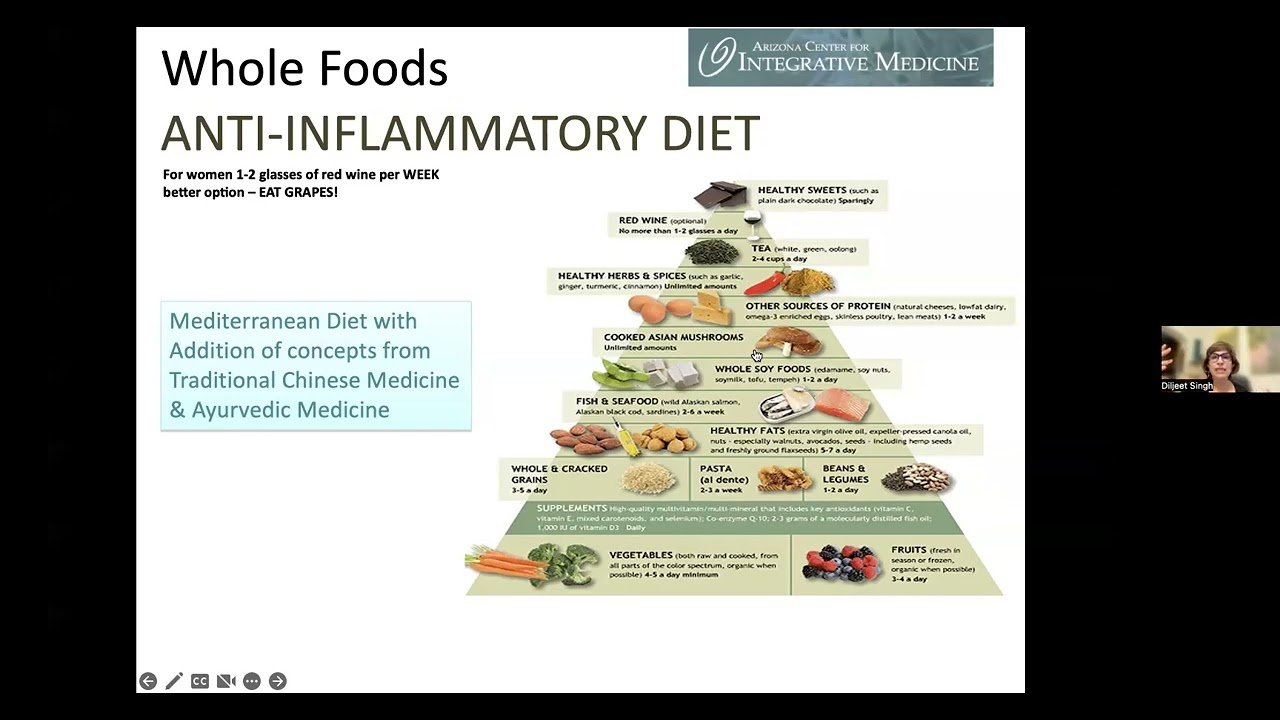 Herbs and Supplements in Cancer Care Unite for HER Video Library